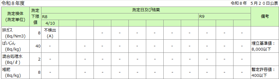濃度測定結果