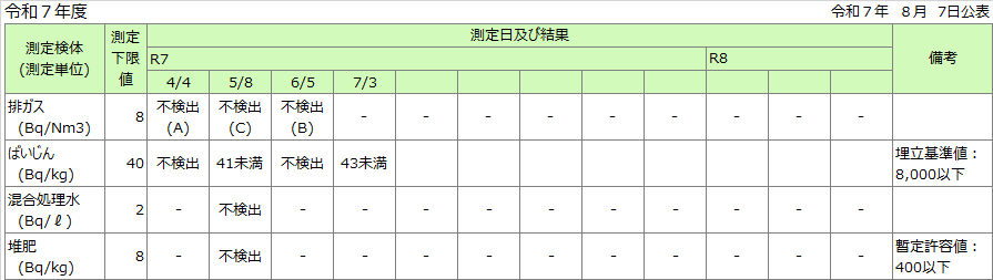 濃度測定結果